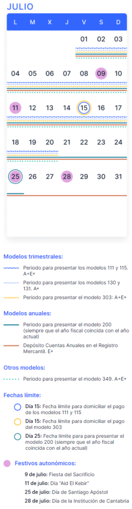 impuestos 2 trimestre