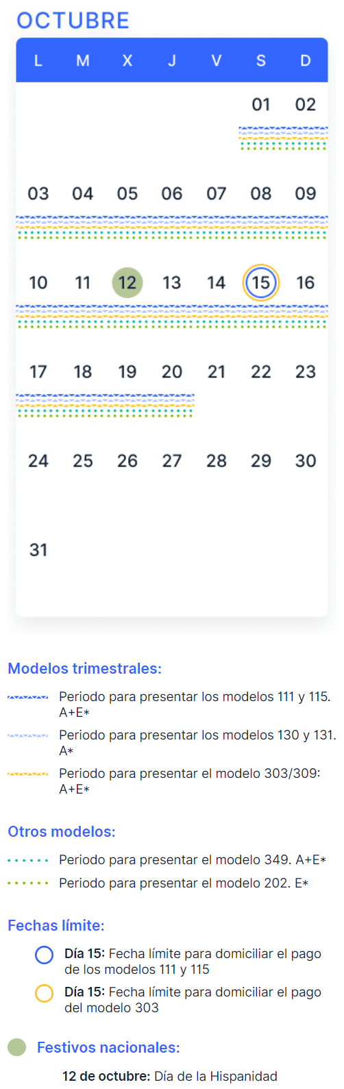 impuestos 3 trimestre 2022