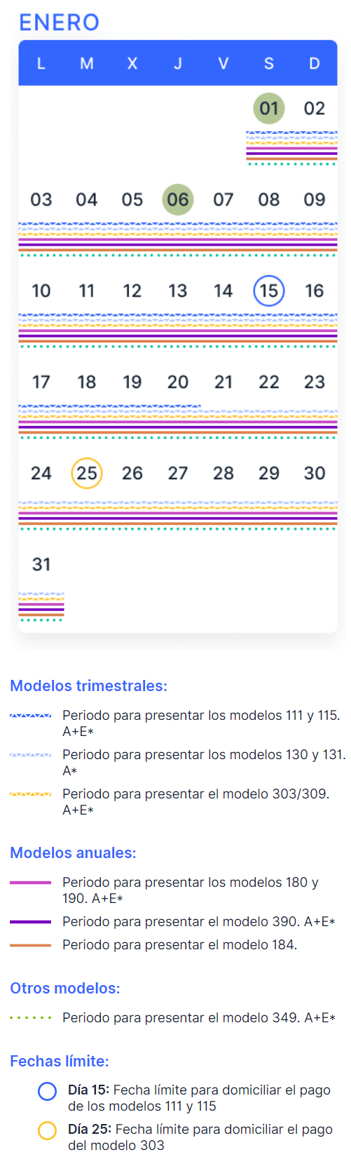 impuestos cuarto trimestre 2021