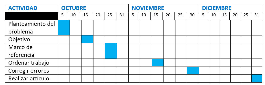 ejemplo de cronograma