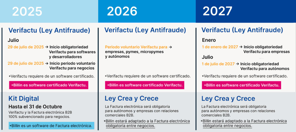 calendario-verifactu-2026-2027