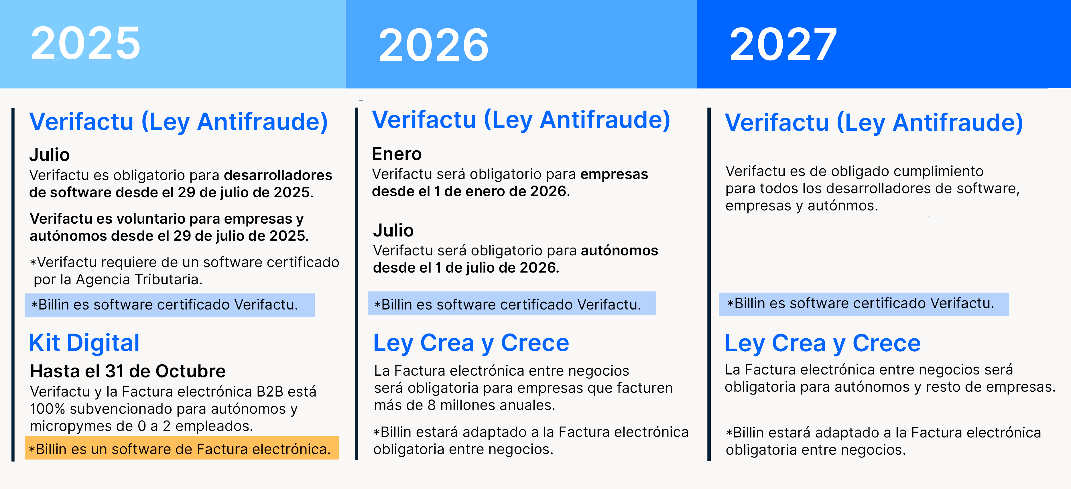 calendario verifactu 2025