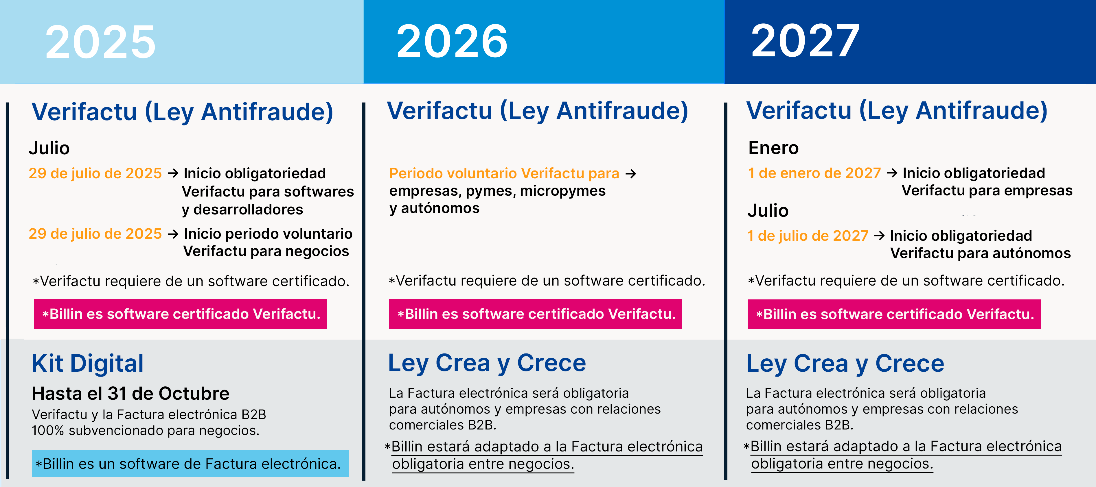 calendario verifactu 2025