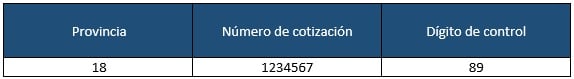 codigo cuenta cotizacion